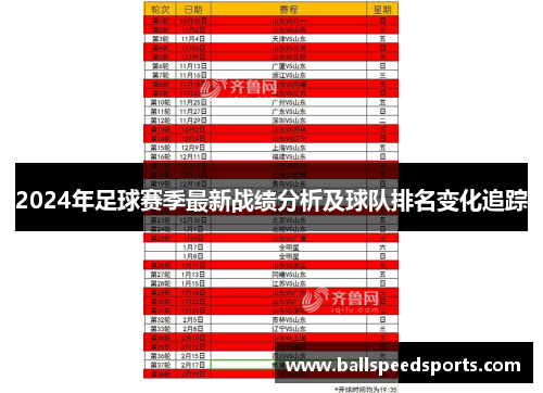 2024年足球赛季最新战绩分析及球队排名变化追踪